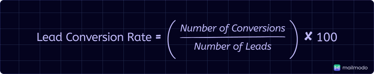 An image showing lead conversion rate formula
