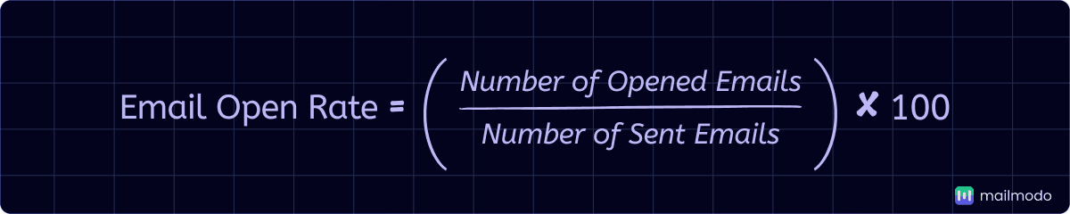 An image showing email open rate formula.