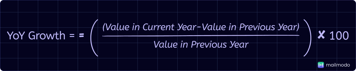 An image showing YoY growth formula.
