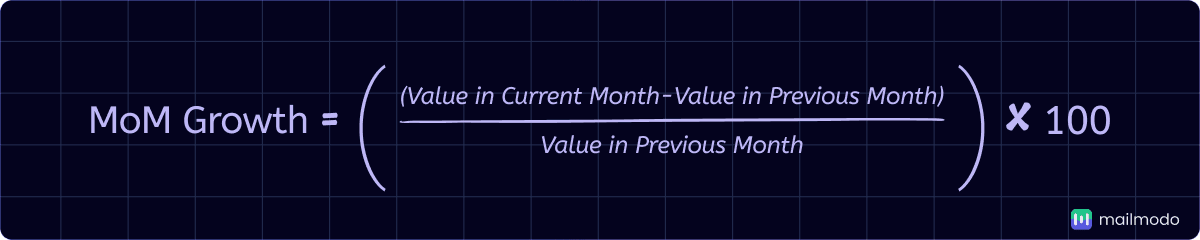 An image showing MoM growth formula.