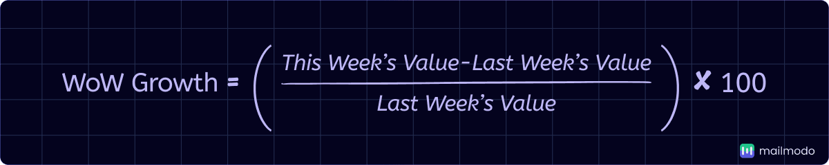 An image showing WoW growth formula