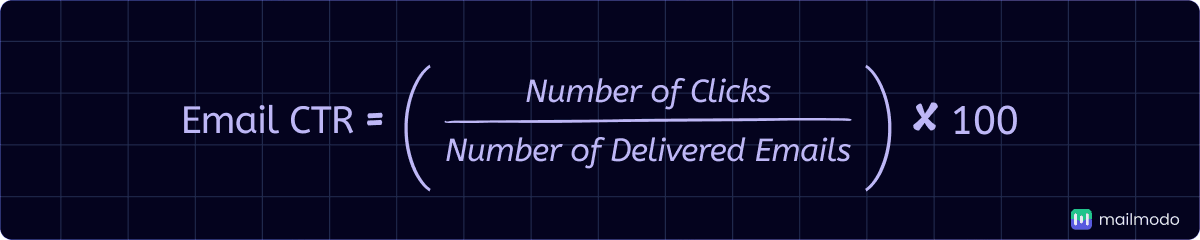 An image showing email CTR formula.