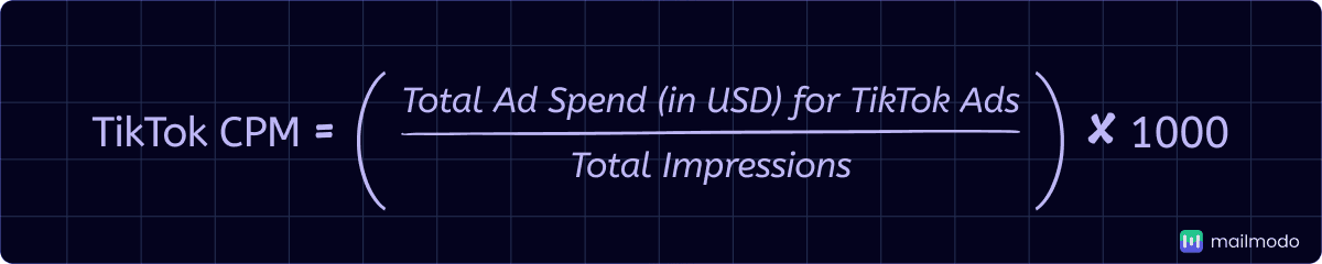 An image showing TikTok CPM formula. 