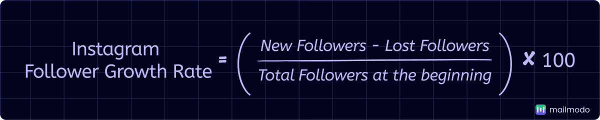 An image showing Instagram follower growth rate formula
