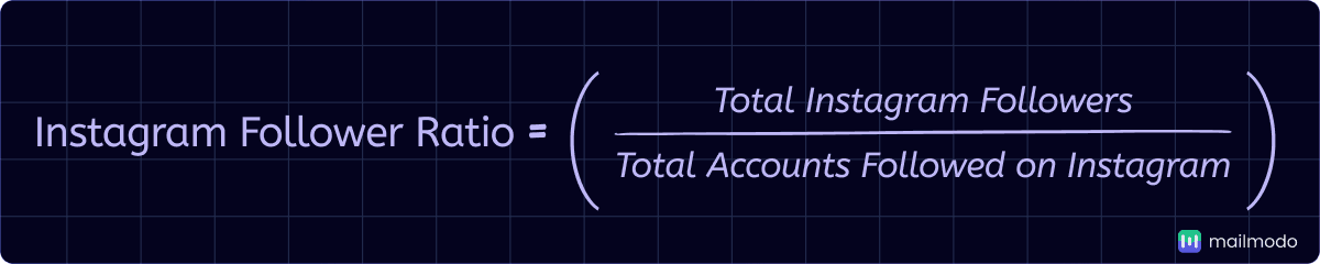 An image showing Instagram follower ratio formula.
