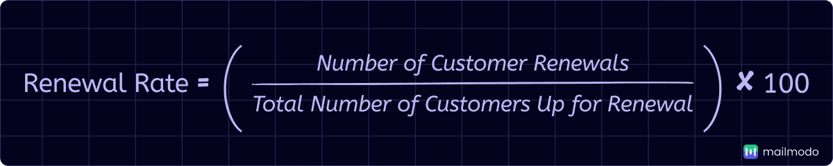 An image showing renewal rate formula.
