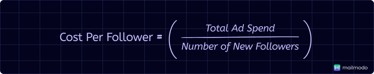 An image showing cost per follower rate formula