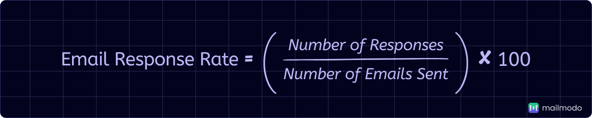 An image showing email response rate formula