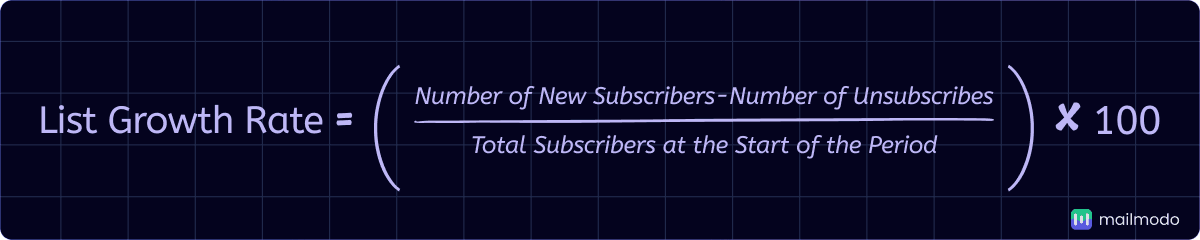An image showing list growth rate formula
