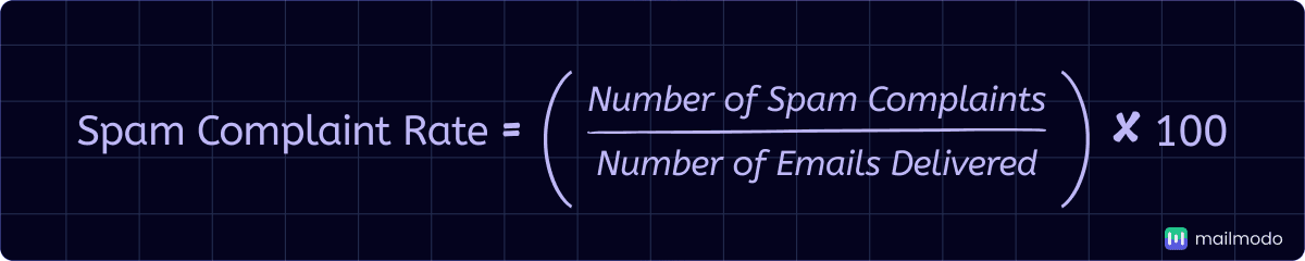 An image showing spam complaint rate formula