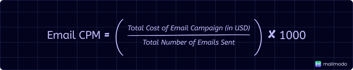 An image showing Email CPM formula