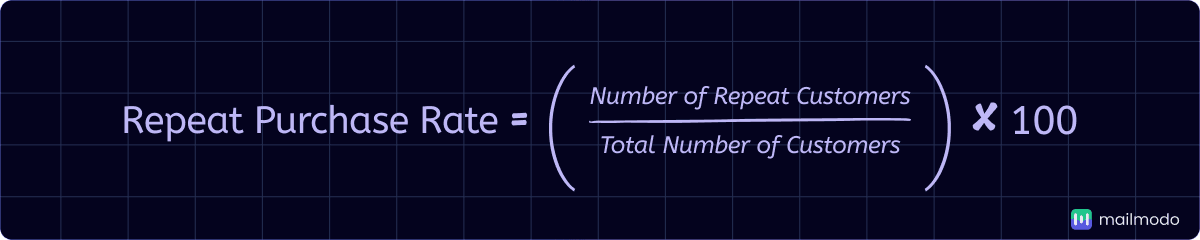 An image showing repeat purchase rate formula