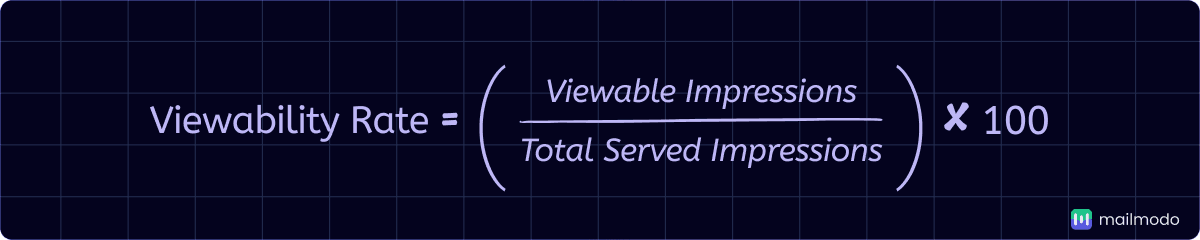 An image showing viewability rate formula