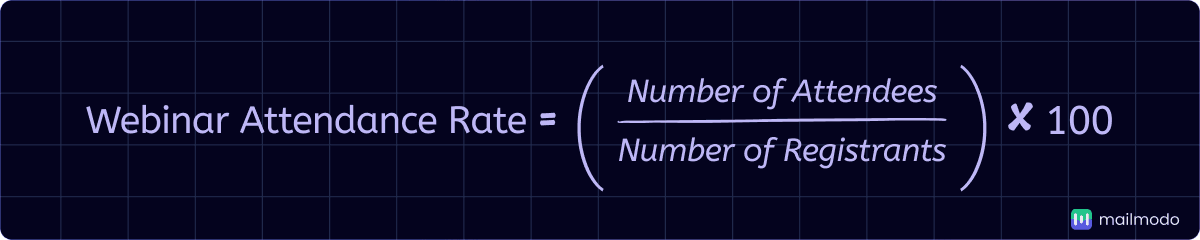 An image showing webinar attendance formula