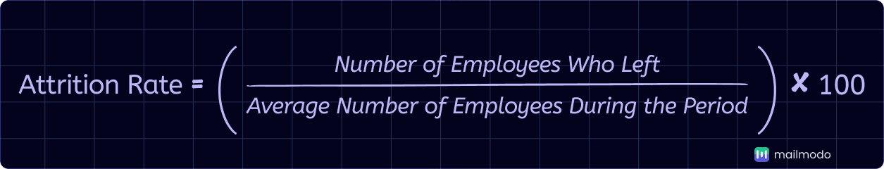An image showing attrition rate formula
