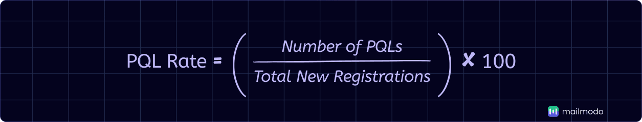 An image showing PQL rate formula