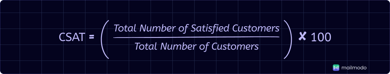 An image showing CSAT formula
