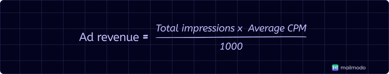 An image showing ad revenue formula