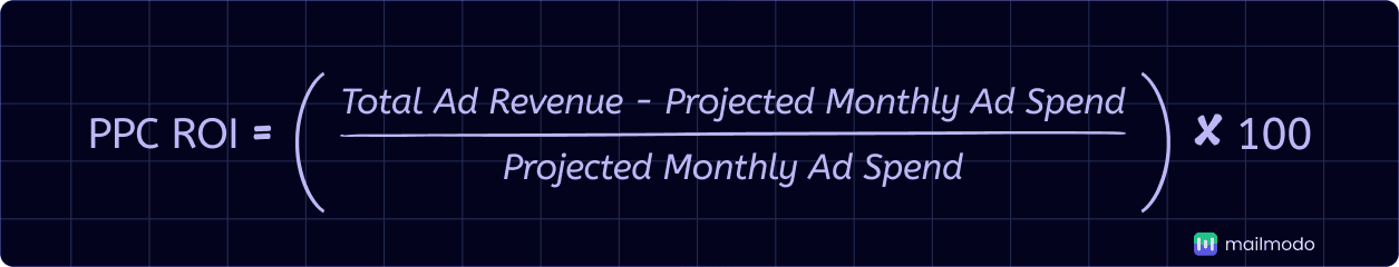 An image showing PPC ROI formula