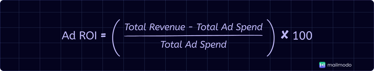 An image showing ad ROI formula