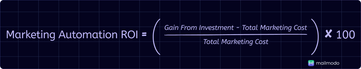 An image showing marketing automation ROI formula