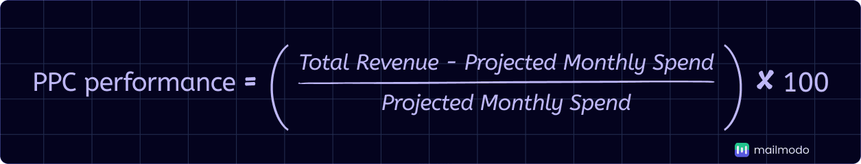 An image showing PPC formula