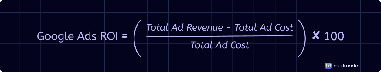 An image showing Google ads ROI formula