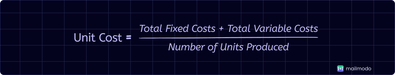 An image showing unit cost formula