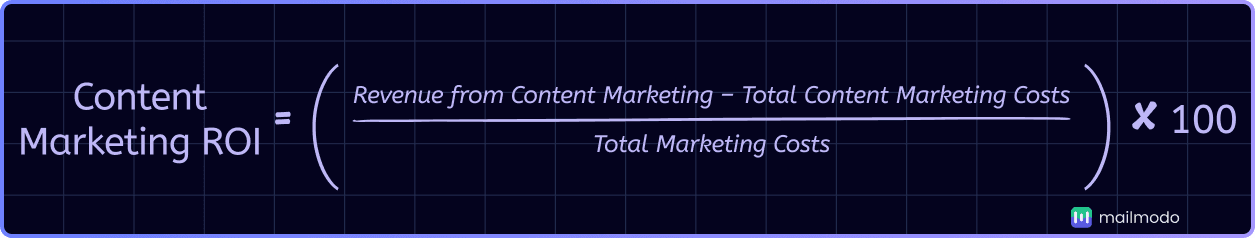 An image showing content marketing ROI formula