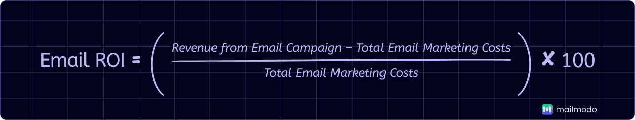 An image showing email ROI formula