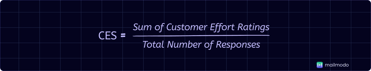 An image showing CES formula
