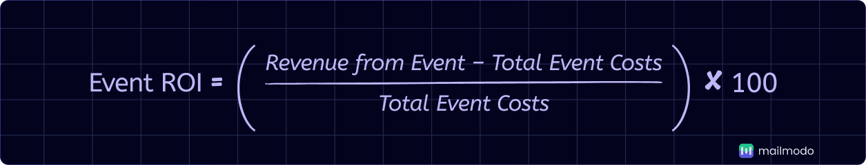 An image showing event ROI formula