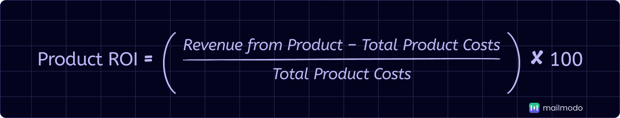 An image showing product ROI formula