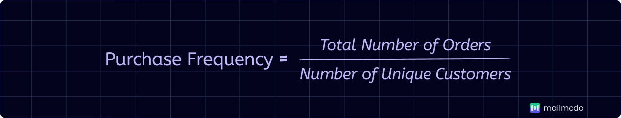 An image showing purchase frequency formula