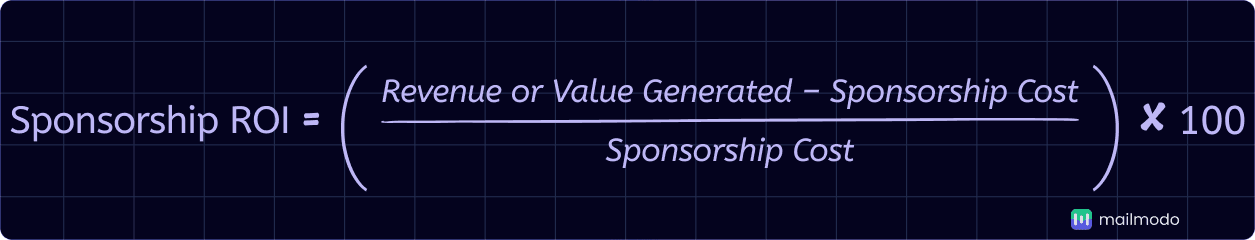 An image showing sponsorship ROI formula