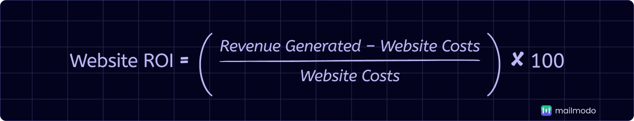 An image showing website ROI formula