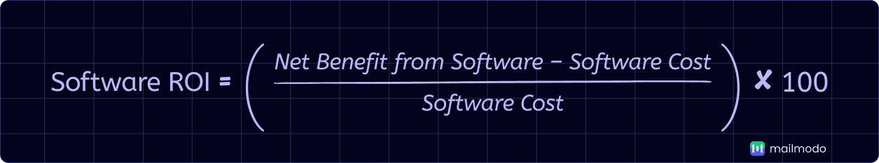 An image showing software ROI formula