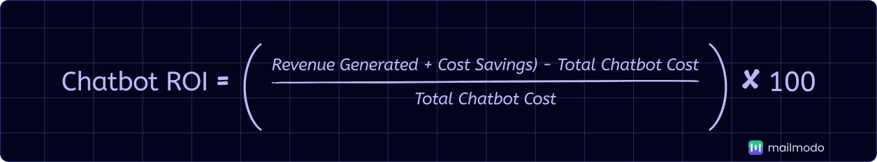 An image showing chatbot ROI formula