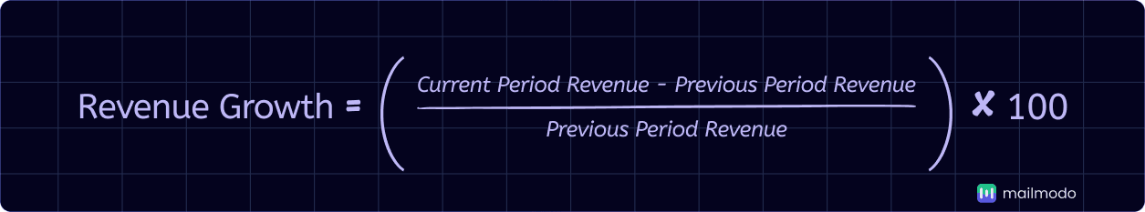 An image showing revenue growth formula