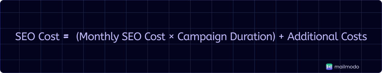 An image showing SEO cost formula