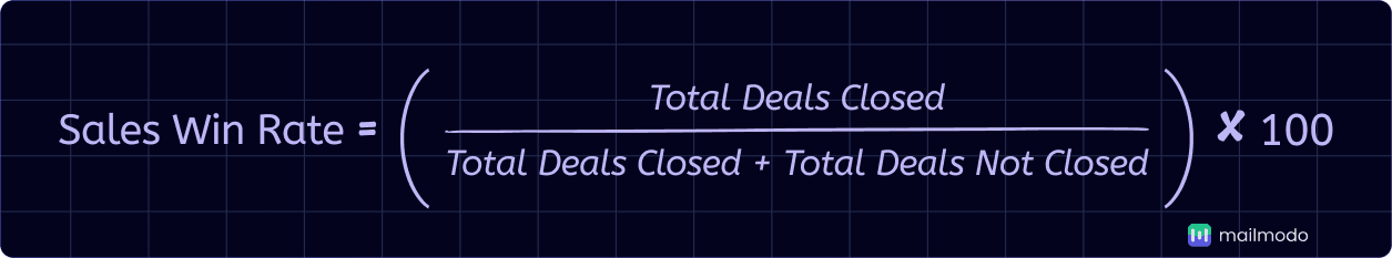 An image showing sales win rate formula