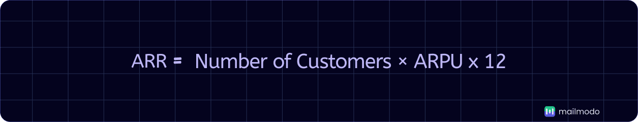 An image showing ARR formula