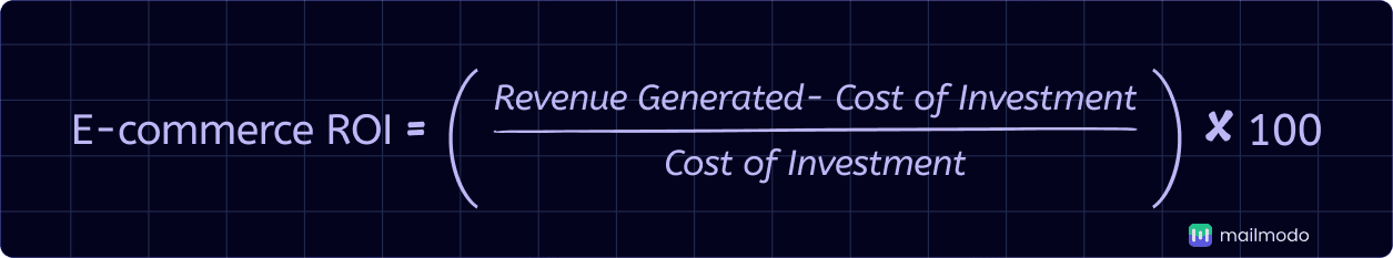 An image showing e-commerce ROI formula