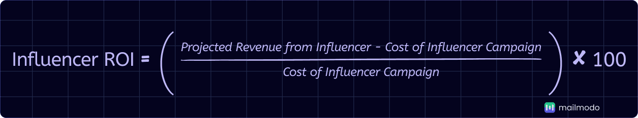 An image showing influencer ROI formula