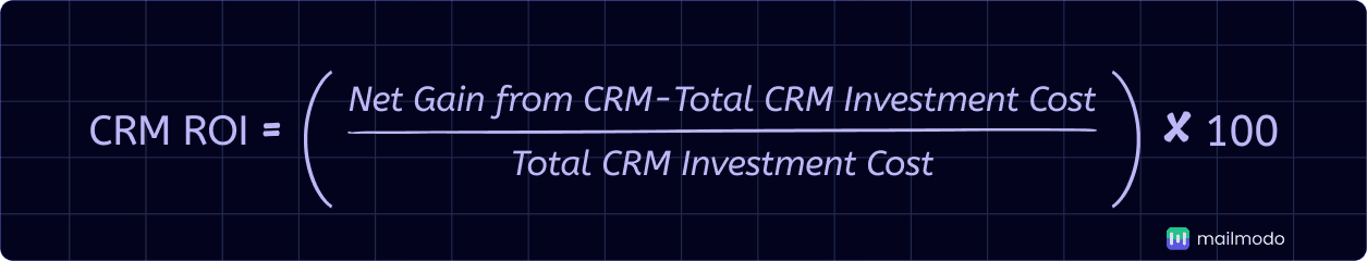 An image showing CRM ROI formula
