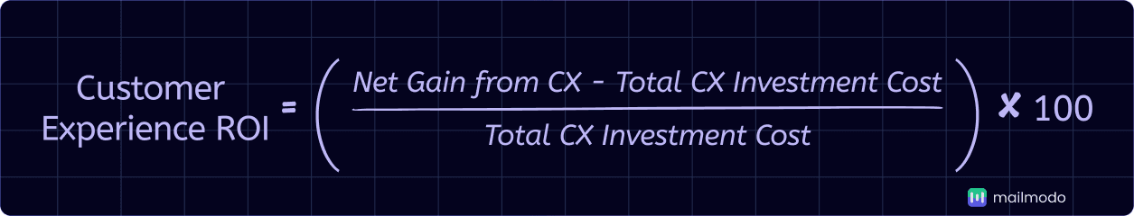 An image showing customer experience ROI formula