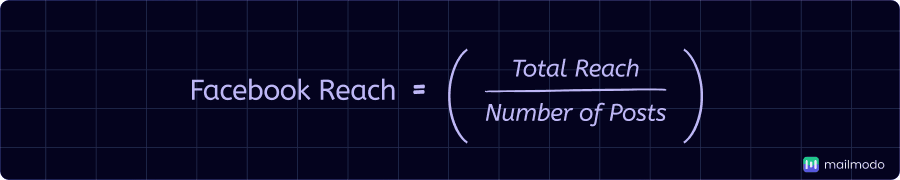 An image showing Facebook reach formula