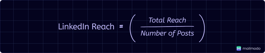 An image showing LinkedIn reach formula