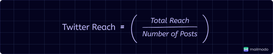 An image showing Twitter reach formula