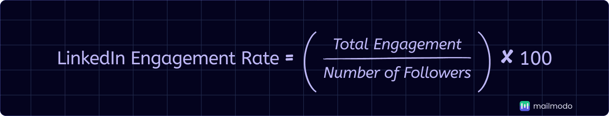 An image showing LinkedIn engagement rate formula